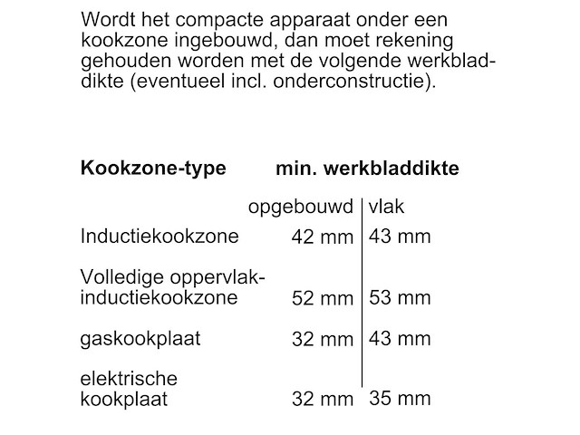 Magnetron & oven - afbeelding 6 van  12