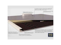 Masterwatt infraroodpaneel raster 2.0 systeemplafond 600x1200mm 800w - afbeelding 6 van  6