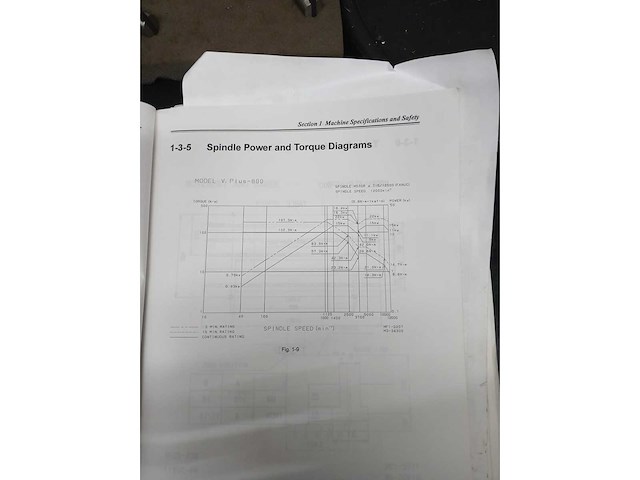 Matsuura - 2003 - v plus 800 - cnc freesmachine - afbeelding 14 van  25