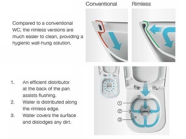 Mawialux design inbouw wandcloset met closetzitting (diverse kleur/finish mogelijkheden) - afbeelding 5 van  5