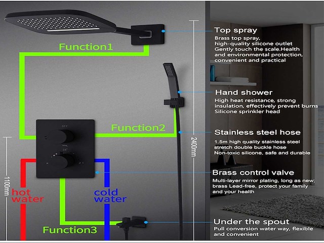 Mawialux inbouw regendouche met smart thermostaatkraan (keuze uit rvs of mat zwart) - afbeelding 27 van  36