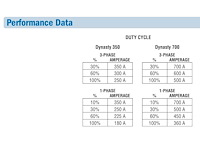 Miller dynasty 350 tig lasapparaat - afbeelding 11 van  23