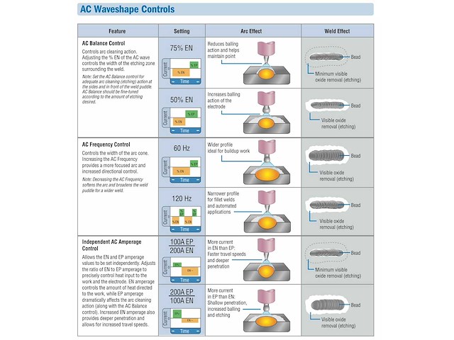 Miller dynasty 350 tig lasapparaat - afbeelding 13 van  23