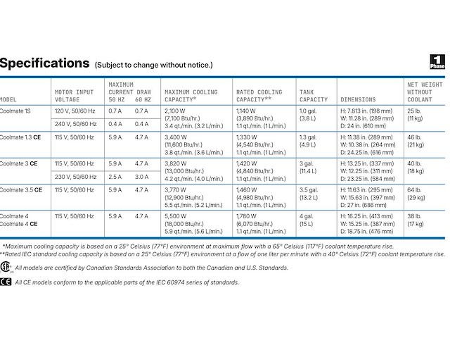 Miller dynasty 350 tig lasapparaat - afbeelding 15 van  23