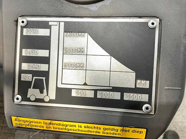 Mitsubishi - 2008 - fg30n - vorkheftruck - afbeelding 15 van  18