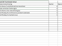 Mixpallet met functionele retouren , dutchbone, zuiver en bold monkey - afbeelding 7 van  7