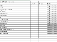 Mixpallet met geweldige retouren, zuiver en dutchbone - afbeelding 5 van  14
