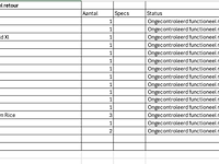Mixpallet met geweldige retouren, zuiver en dutchbone - afbeelding 6 van  14