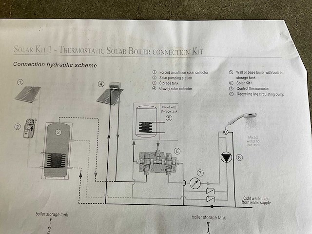 Modvlvs solar kit met thermostaat - afbeelding 5 van  6
