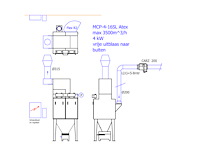 Nederman industriële afzuig- en filtersysteeminstallatie (flexpak dx + mcp-4 cartridgefilter + insight control panel)