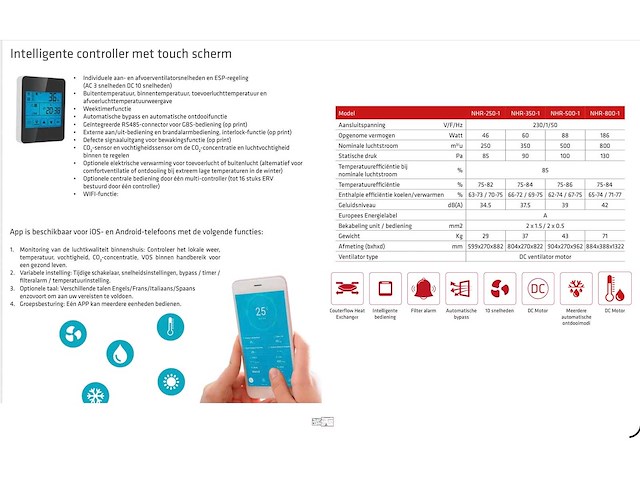 Nippon electric - 2022 - nhr-350 - warmtekrachtkoppeling - afbeelding 8 van  16
