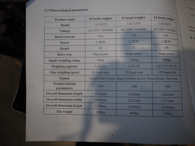 Nn multihead weigher - afbeelding 11 van  21