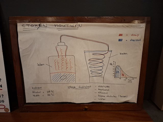 Nostalgisch schoolbord en infobord 'ontdek het recept van hooghoudt' - afbeelding 2 van  3