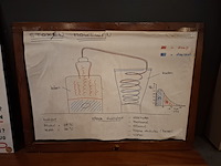 Nostalgisch schoolbord en infobord 'ontdek het recept van hooghoudt' - afbeelding 2 van  3