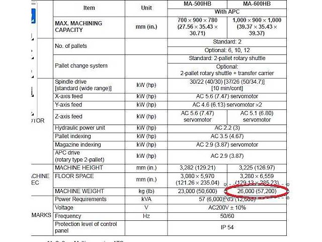 Okuma - 2009 - ma600hb - cnc horizontale machinecentra - afbeelding 12 van  21