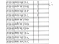 Pallet (10x) met diverse amann serafil garen (2268 konen) - afbeelding 4 van  13