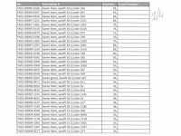 Pallet (10x) met diverse amann serafil garen (2268 konen) - afbeelding 1 van  13