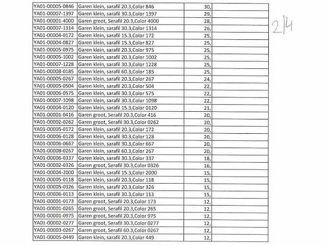 Pallet (10x) met diverse amann serafil garen (2268 konen) - afbeelding 12 van  13