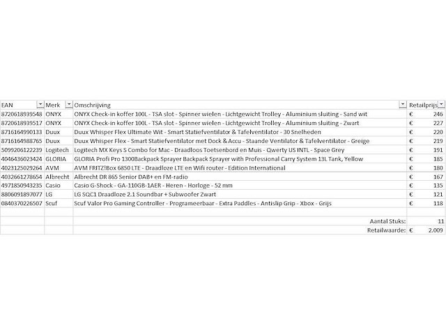 Pallet a-merk retourgoederen - 11 items - afbeelding 7 van  8