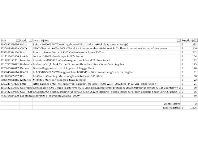 Pallet a-merk retourgoederen - 14 items - afbeelding 7 van  8