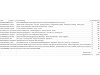 Pallet a-merk retourgoederen - 14 items - afbeelding 7 van  8