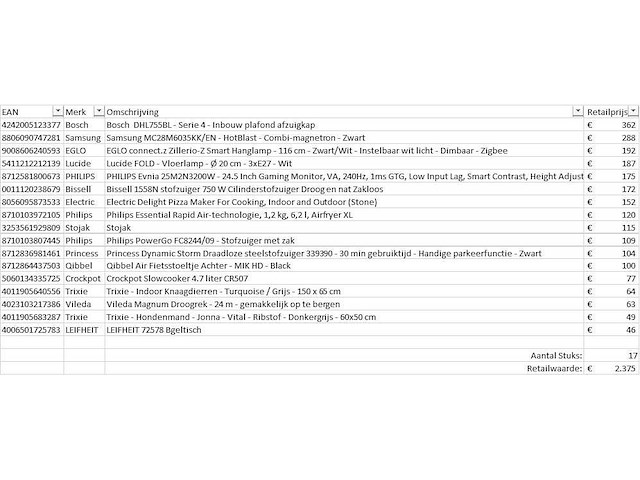 Pallet a-merk retourgoederen - 17 items - afbeelding 7 van  8