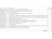 Pallet a-merk retourgoederen - 19 items - afbeelding 6 van  7