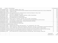 Pallet a-merk retourgoederen - 20 items - afbeelding 7 van  8