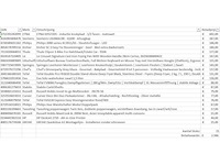 Pallet a-merk retourgoederen - 21 items - afbeelding 7 van  8