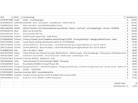 Pallet a-merk retourgoederen - 22 items - afbeelding 8 van  9