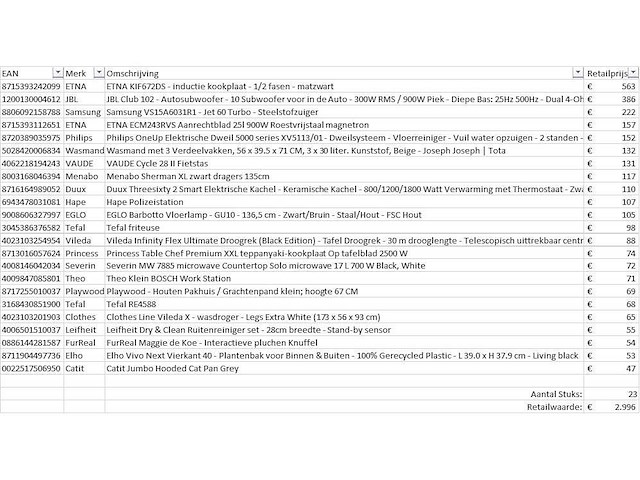 Pallet a-merk retourgoederen - 23 items - afbeelding 7 van  8