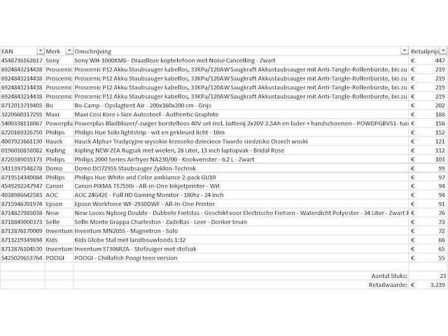 Pallet a-merk retourgoederen - 23 items - afbeelding 8 van  9