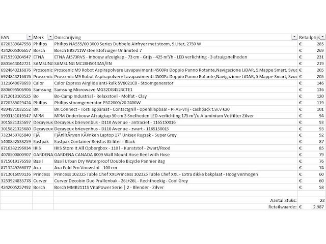 Pallet a-merk retourgoederen - 23 items - afbeelding 7 van  8