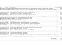 Pallet a-merk retourgoederen - 23 items - afbeelding 6 van  7