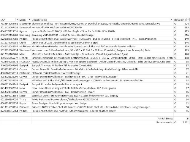 Pallet a-merk retourgoederen - 24 items - afbeelding 7 van  8
