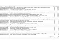 Pallet a-merk retourgoederen - 24 items - afbeelding 7 van  8