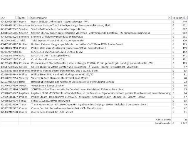 Pallet a-merk retourgoederen - 25 items - afbeelding 7 van  8