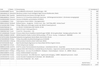 Pallet a-merk retourgoederen - 25 items - afbeelding 7 van  8