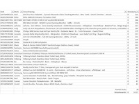 Pallet a-merk retourgoederen - 26 items - afbeelding 7 van  8