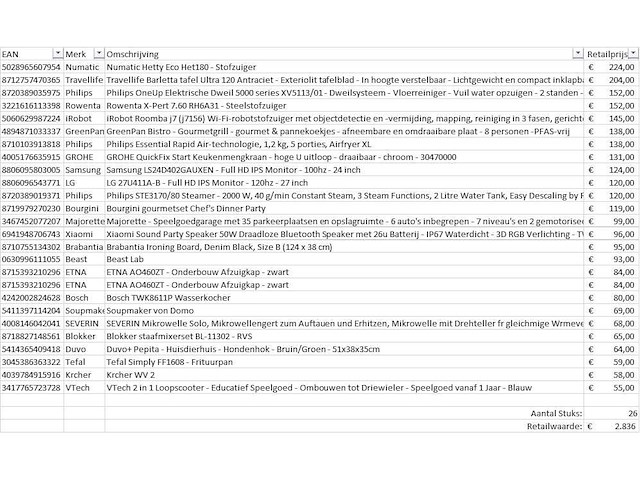 Pallet a-merk retourgoederen - 26 items - afbeelding 8 van  9