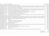Pallet a-merk retourgoederen - 26 items - afbeelding 8 van  9