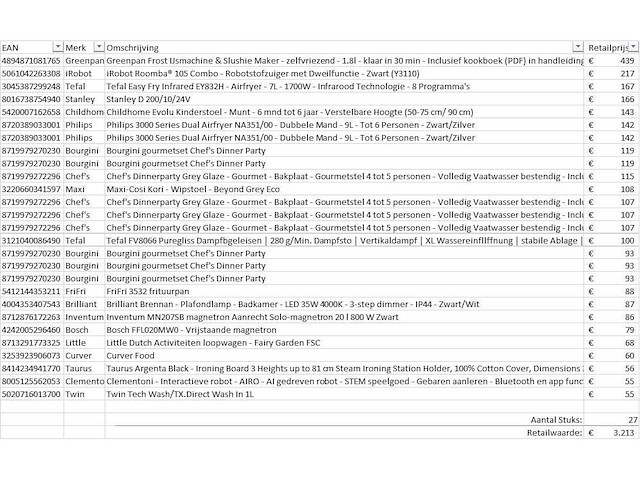 Pallet a-merk retourgoederen - 27 items - afbeelding 6 van  7