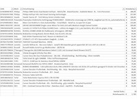 Pallet a-merk retourgoederen - 28 items - afbeelding 8 van  9