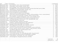 Pallet a-merk retourgoederen - 28 items - afbeelding 8 van  9