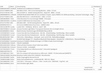 Pallet a-merk retourgoederen - 28 items - afbeelding 6 van  8