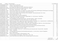 Pallet a-merk retourgoederen - 28 items - afbeelding 7 van  8