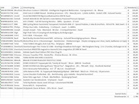 Pallet a-merk retourgoederen - 29 items - afbeelding 7 van  8