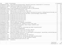 Pallet a-merk retourgoederen - 29 items - afbeelding 8 van  9