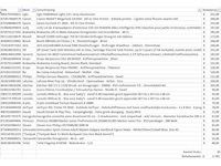 Pallet a-merk retourgoederen - 30 items - afbeelding 6 van  7