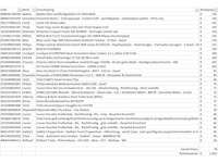 Pallet a-merk retourgoederen - 30 items - afbeelding 10 van  10